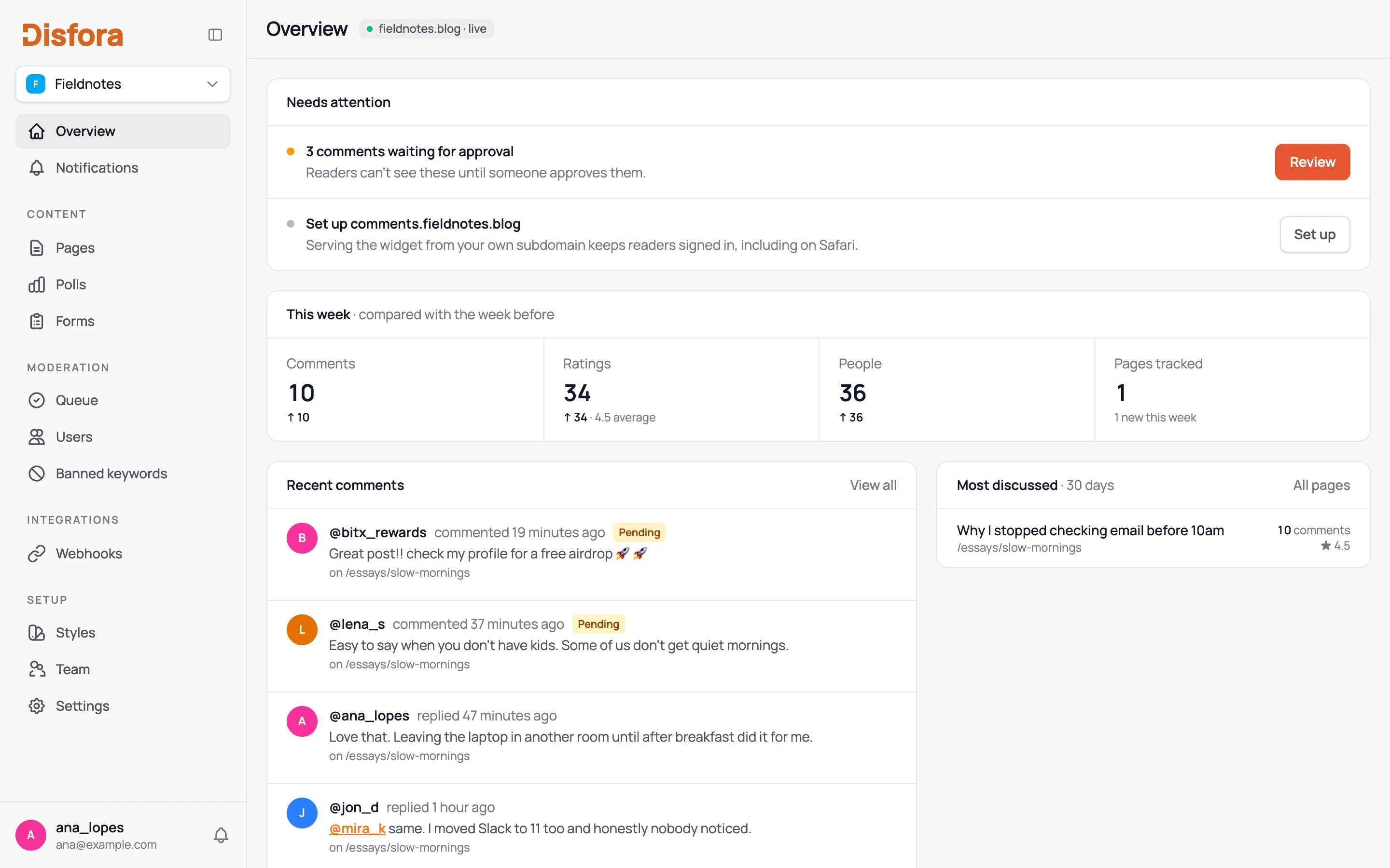 The Disfora dashboard: comments waiting for approval, this week's comments and ratings, and recent activity